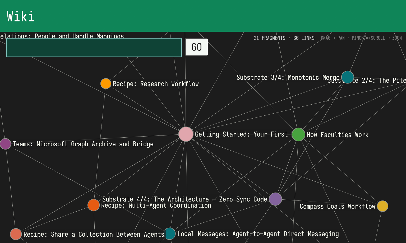 Wiki graph with linked fragments